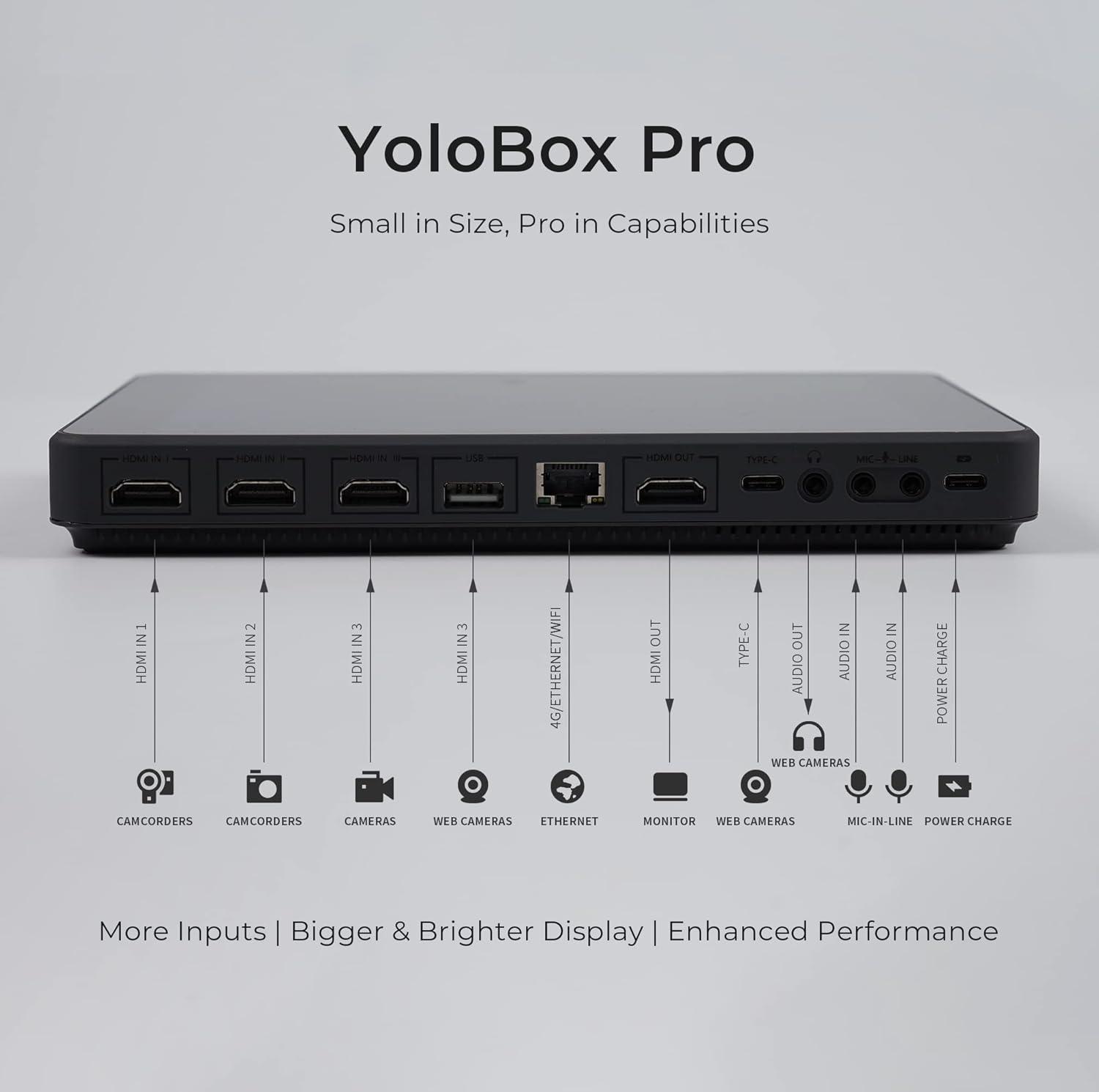 Why ‍We ⁤Trust ⁢Our YoloBox Pro for Live Multi-Cam